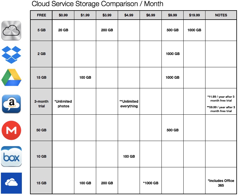 cloud storage free ipad